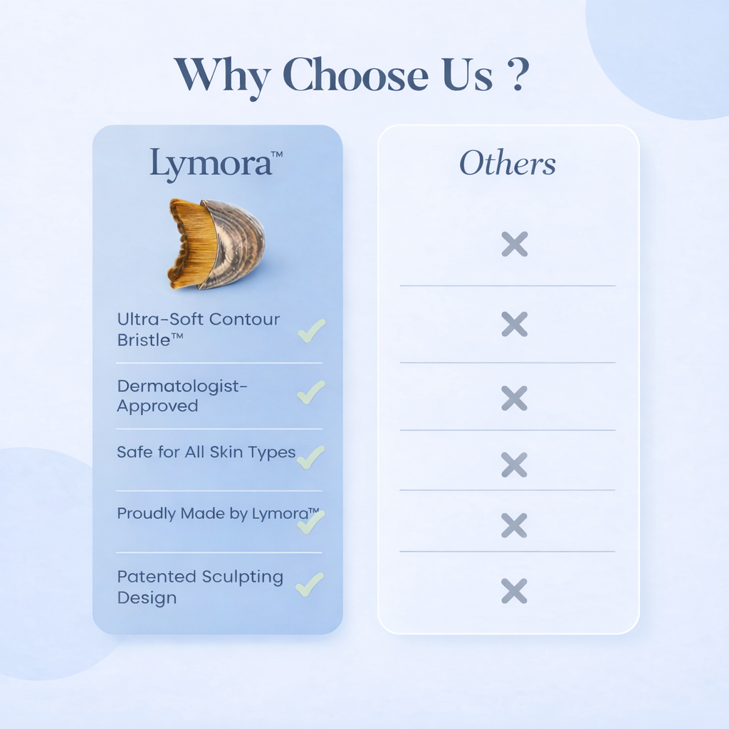 Lymora™ Sculpt Brush – Facial Contour Tool